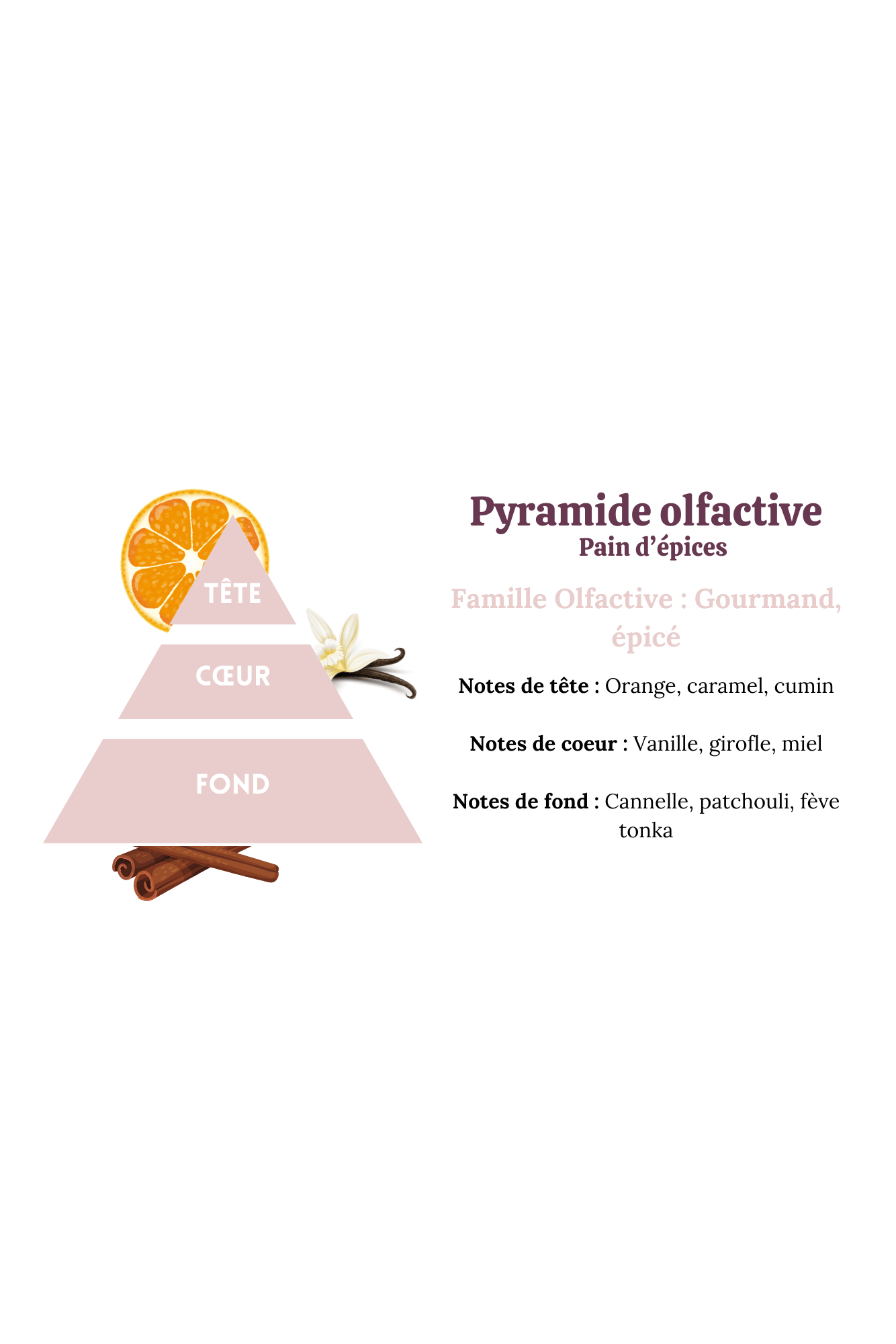 Pain d'épices atypique