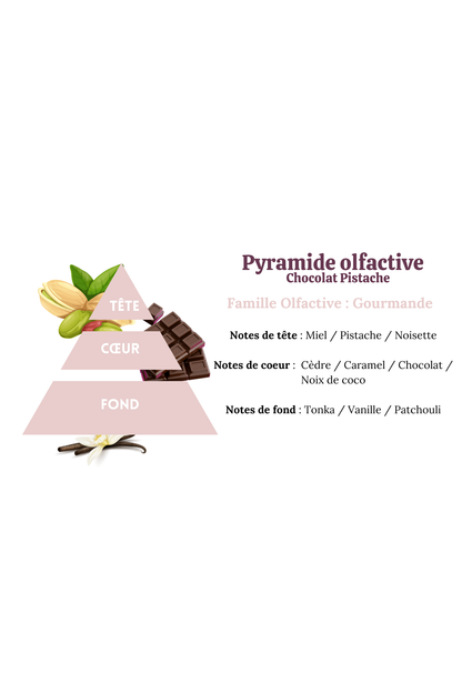 Chocolat Pistache