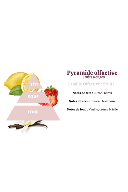 Fruits rouges